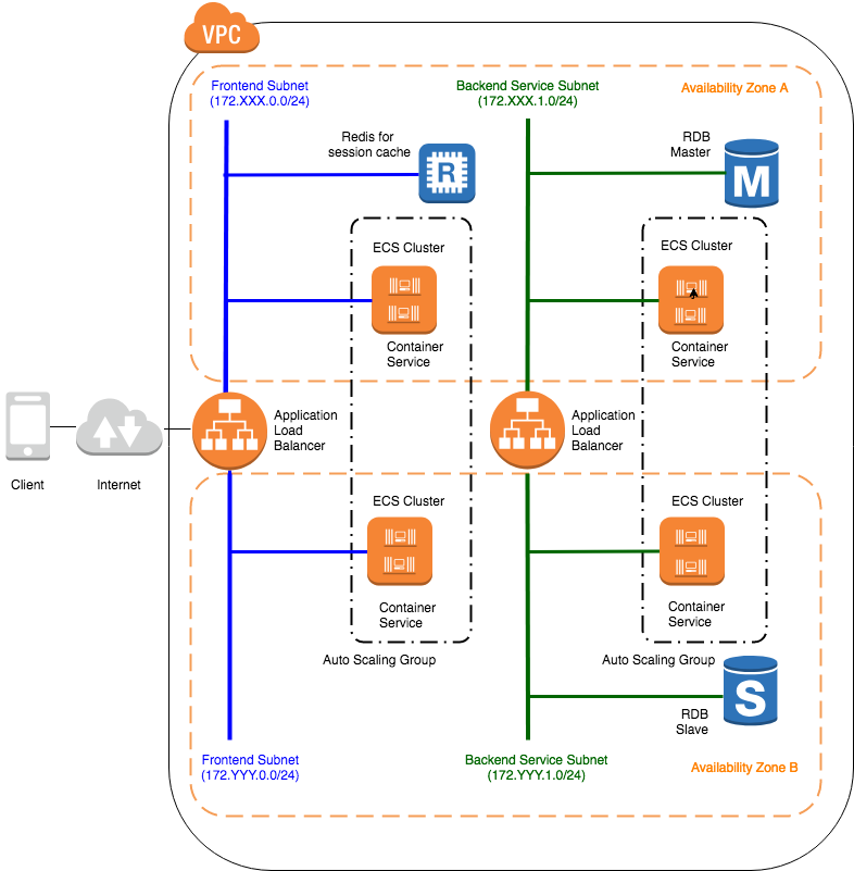 ../_images/MicroServiceArchitecture.png