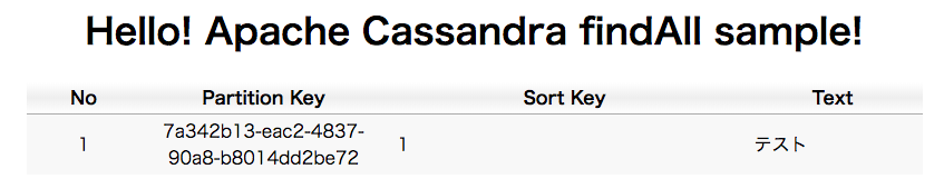 ../_images/cassandra-app-findAll.png