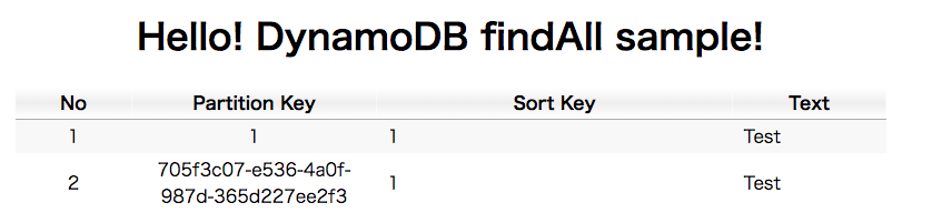 ../_images/dynamodb-app-findAll.png